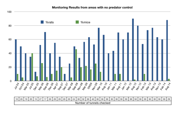 monitoring graph uncontrolled